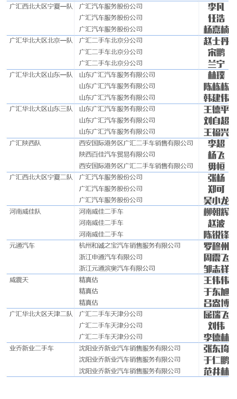 全国二手车鉴定评估师技能大赛中国二手车行业大全